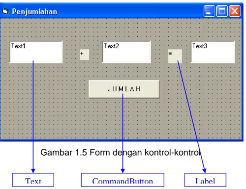 Gambar 1.5 Form dengan kontrol-kontrol 