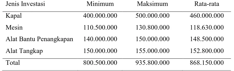 Tabel 4. Modal Investasi Rata-rata Usaha Perikanan Tangkap Jaring Cumi di PPI Muara Angke Jakarta (Rp) Jenis Investasi  Minimum Maksimum Rata-rata 