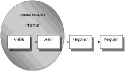 Tabel 1. Deskripsi Use Case Diagram Penjualan Online Halaman User 