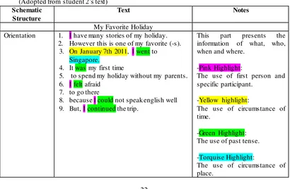 Table 3.2 Example of Schematic Structure Analysis (Adopted from student 2’s text) 