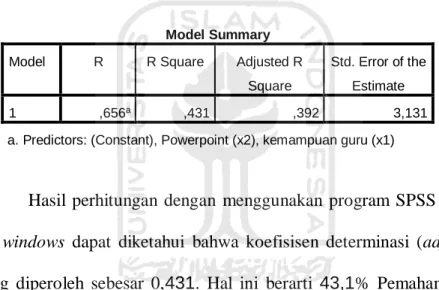 Tabel 4.18  Koefisien Determinasi 