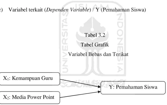 Tabel 3.2  Tabel Grafik  