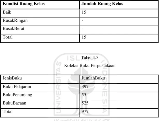 Tabel 4.2  Ruang Kelas 