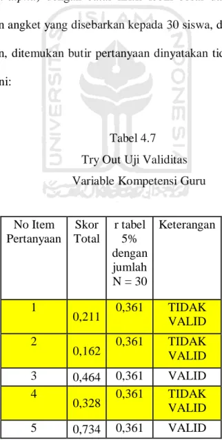 Tabel 4.7   Try Out Uji Validitas  Variable Kompetensi Guru 