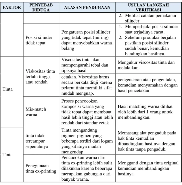Tabel 3. Faktor penentuan severity dan occurance 