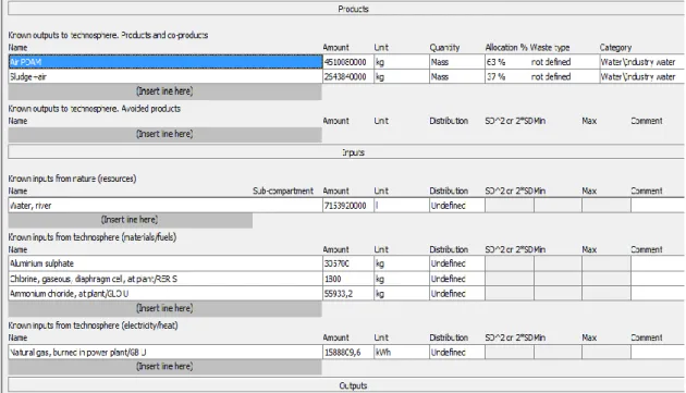 Gambar 1. Data pada software 