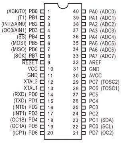 Gambar 2.3  Konfigurasi Pin Mikrokontroler ATMega8535 