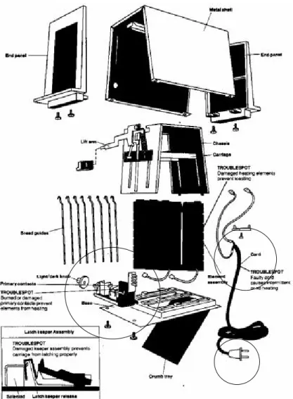 Gambar 3.7 Contoh konstruksi pemanggang roti [2] 