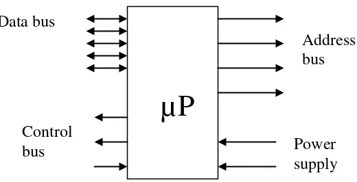 Gambar  1. Model Mikroprosesor  