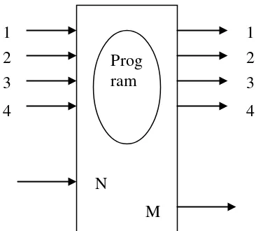 Gambar  1. Mikroprosesor Ideal  