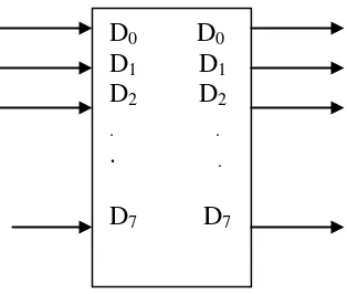 Gambar 3. Diagram Blok Mikroprosesor dgn 8 saluran  data masuk dan 8 saluran data keluar 