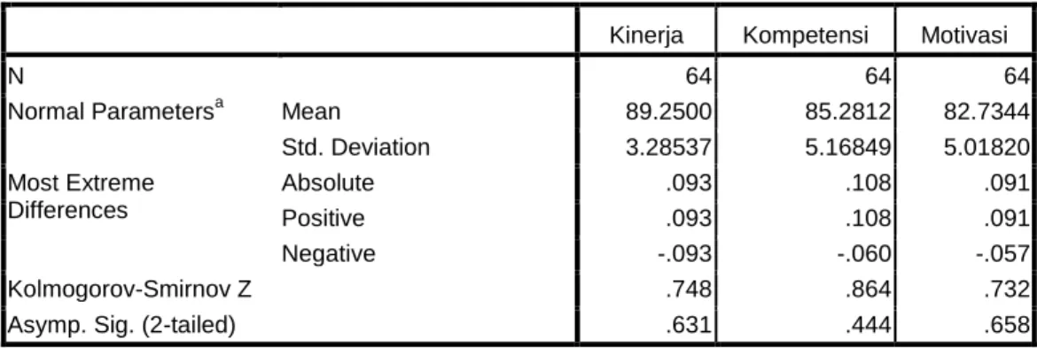 Tabel 3.7 Normalitas Data Uji One-Sample Kolmogorov-Smirnov Test 