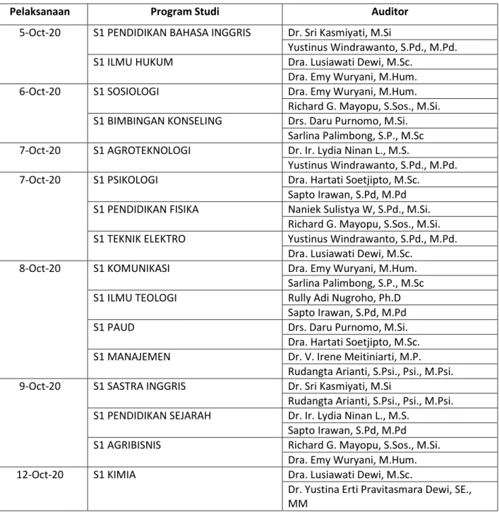 Tabel 4 Jadwal Pelaksanaan AMI 2020 