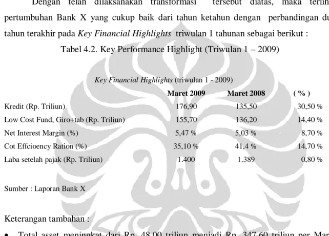 Tabel 4.2. Key Performance Highlight (Triwulan 1 – 2009) 