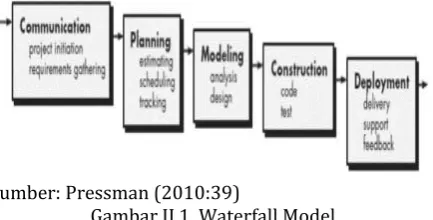 Gambar III.1. Activity Diagram Menu Utama 