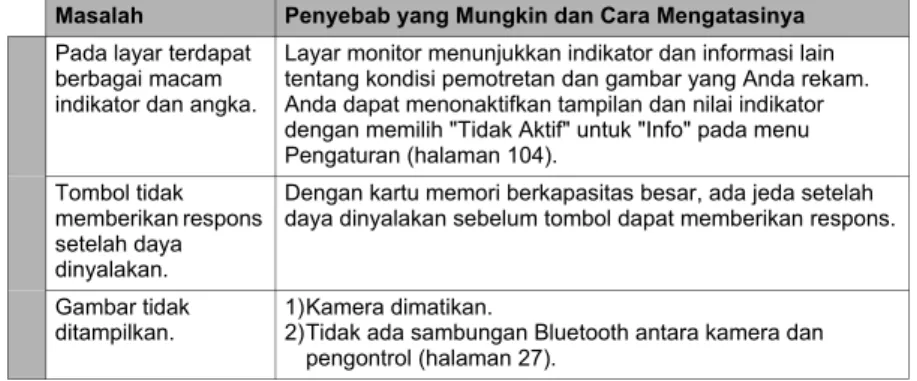 Gambar tidak 
