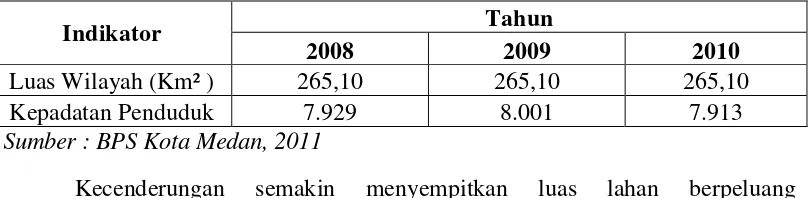 Tabel 4.2 Luas Wilayah dan Kepadatan Penduduk Kota Medan Tahun 