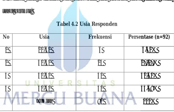 Tabel 4.2 Usia Responden 