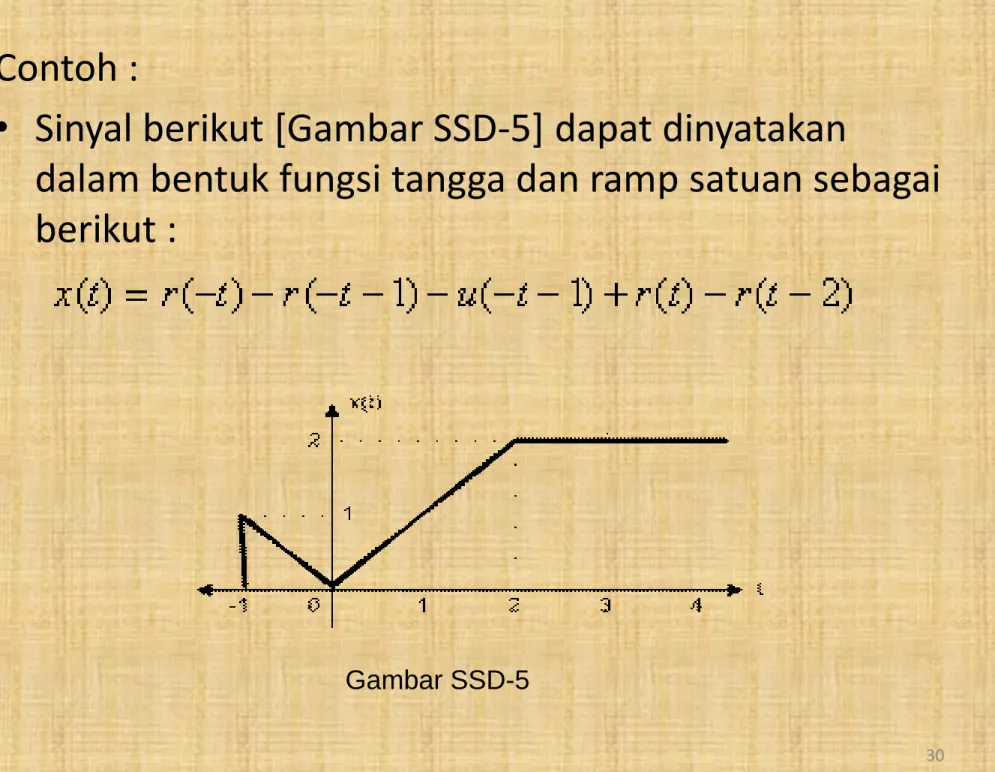 Gambar SSD-5 