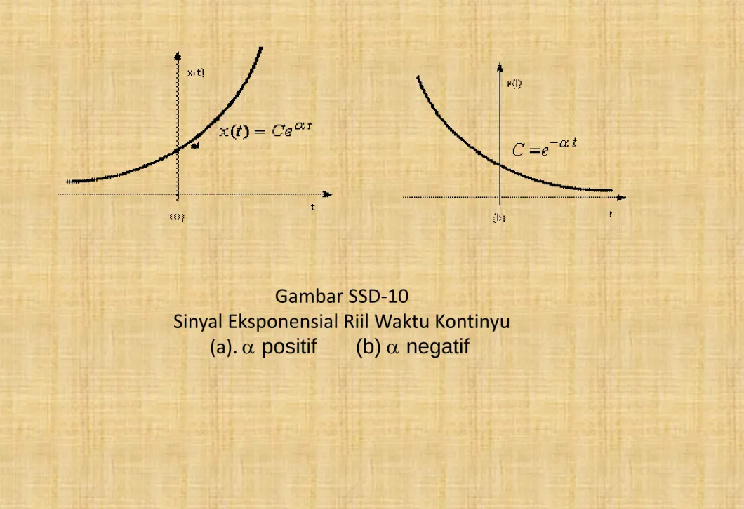 Gambar SSD-10