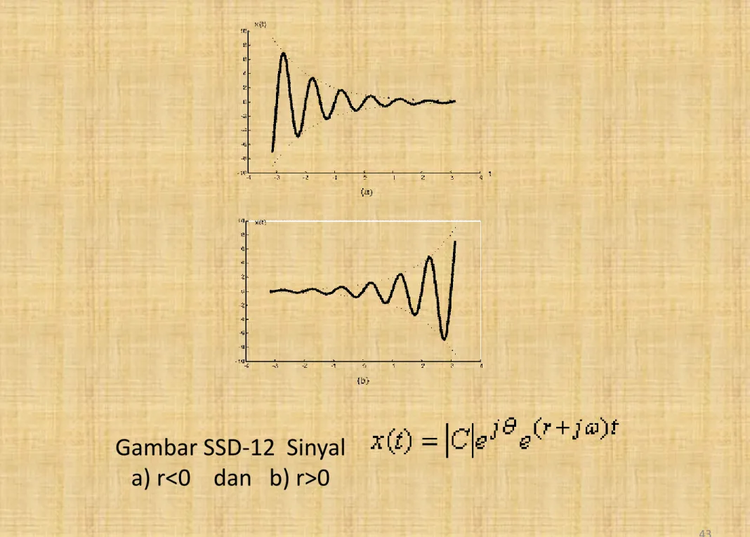 Gambar SSD-12  Sinyal a) r<0    dan   b) r>0
