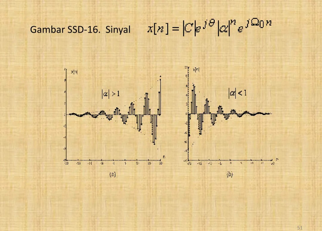 Gambar SSD-16. Sinyal 