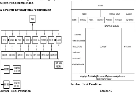 Gambar 3. Logical relational Structure 