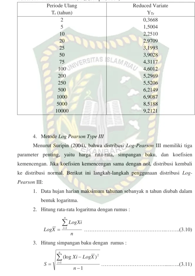 Tabel 3.4  Reduced variate, Y Tr  (Suripin, 2004)  Periode Ulang  T r  (tahun)  Reduced Variate YTr 2  5  10  20  25  50  75  100  200  250  500  1000  5000  10000  0,3668 1,5004 2,2510 2,9709 3,1993 3,9028 4,3117 4,6012 5,2969 5,5206 6,2149 6,9087 8,5188 