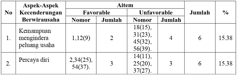 Tabel 3 