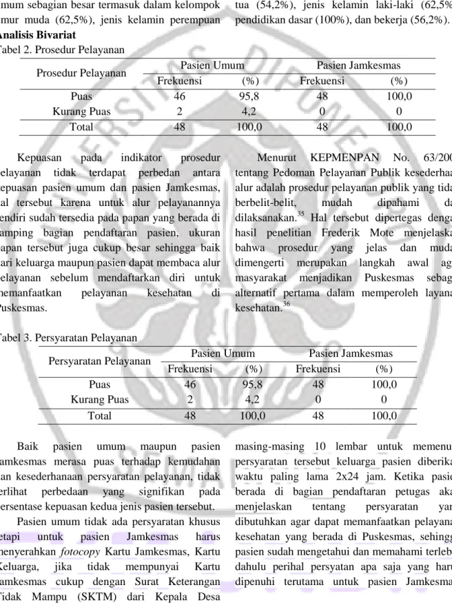 Tabel 2. Prosedur Pelayanan 