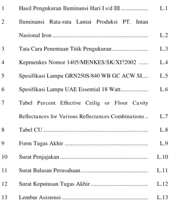 Tabel Percent Effective Ceilig or Floor Cavity 