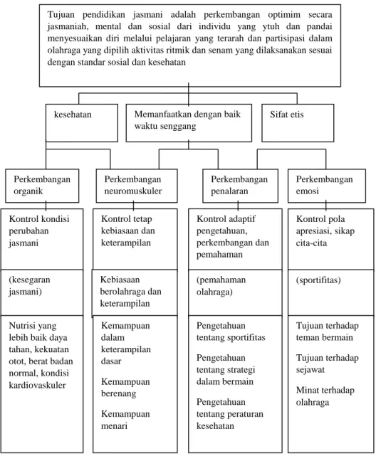 Gambar 2. Tujuan Pendidikan dari Bookwalter 