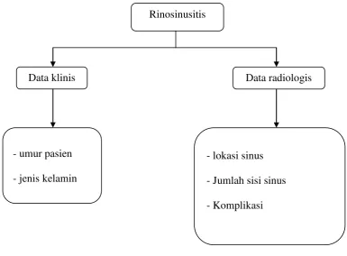 Gambar 3.1: 