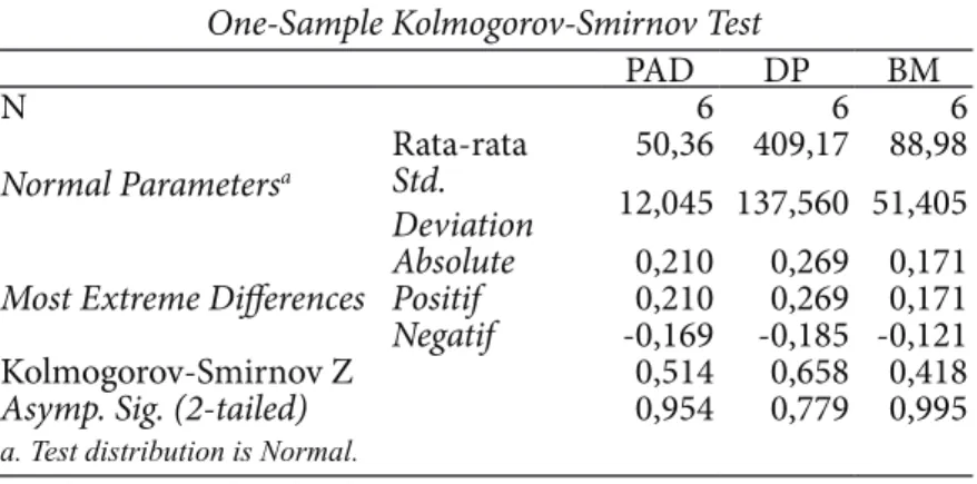 Tabel 4. One-Sample Kolmogorov-Smirnov Test