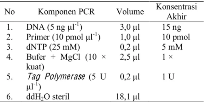 Tabel 1. Bahan-bahan untuk satu kali reaksi PCR 