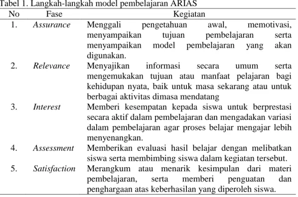 Tabel 1. Langkah-langkah model pembelajaran ARIAS 