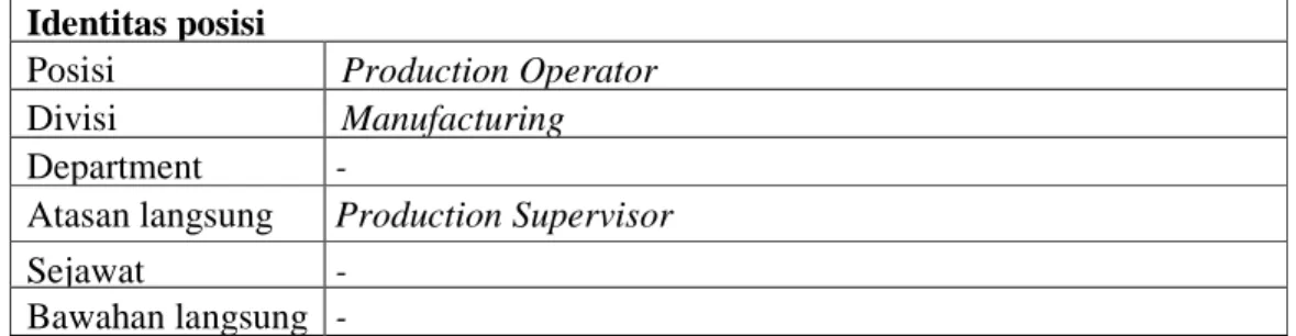 Tabel 3.7 Identitas Posisi Production Operator 