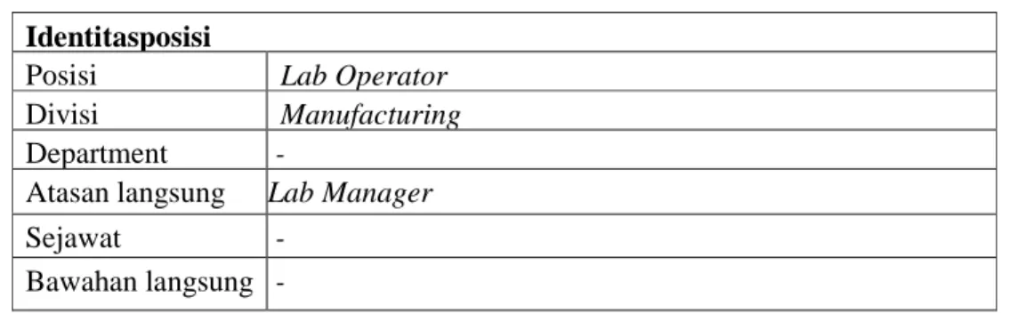Tabel 3.9 Identitas Posisi Lab Operator 