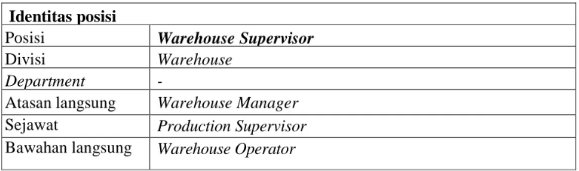 Tabel 3.2 Identitas Posisi Warehouse Supervisor 