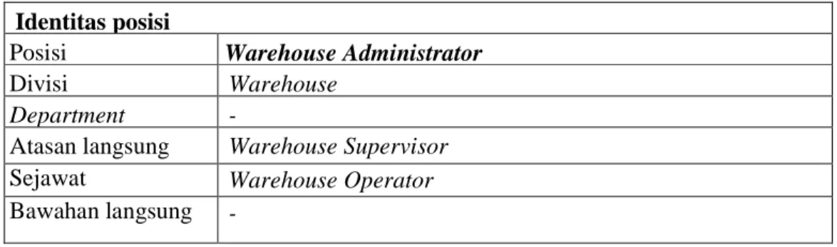 Tabel 3.3  Identitas Posisi Warehouse Administrator 