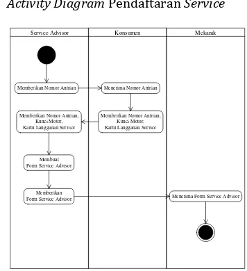 Gambar 1 Activity Diagram Pendaftaran Service  
