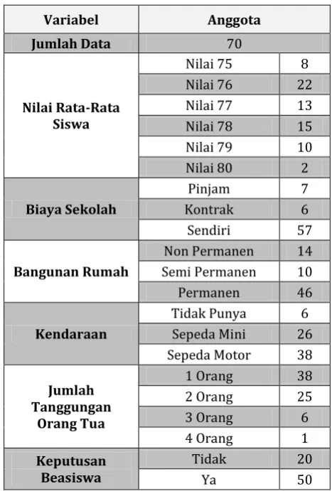 Tabel 1. Distribusi Data Penelitian (Hasil Pra Proses) 