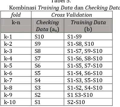 Tabel 5. Training Data