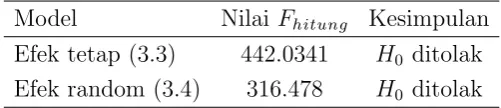Table 3. Nilai Fhitung model efek tetap dan efek random beserta kesimpulan
