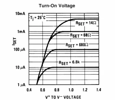 Gambar  2.7  Karakteristik  Turn-On    Voltage LM 334 