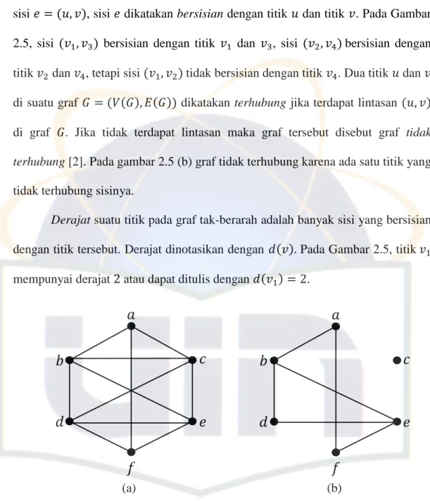 Gambar 2.5 (a) Graf Terhubung, (b) Graf  Tidak Terhubung 