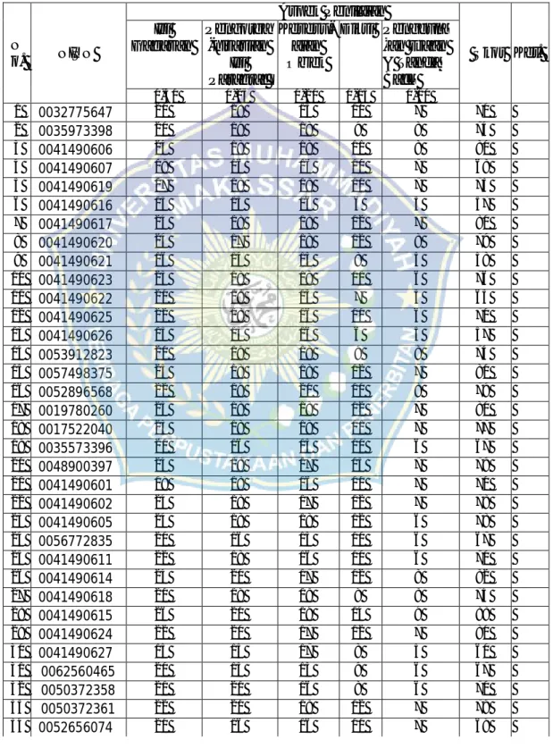 Tabel  7.  Hasil  Evaluasi  Pembelajaran  Menulis  Karangan  Deskripsi  dengan  Menggunakan  Media  Audiovisual  pada  Siswa  Kelas  V SD Negeri 53 Parepare  N o