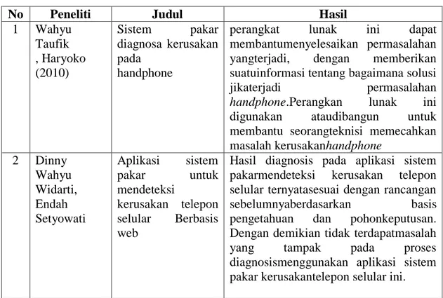 Tabel I.1. Keaslian Penelitian 