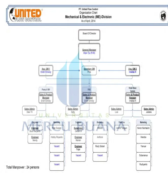 Gambar 4.1 Struktur Organisasi PT United Flow Control   Sumber : Data Perusahaan PT United Flow Control  