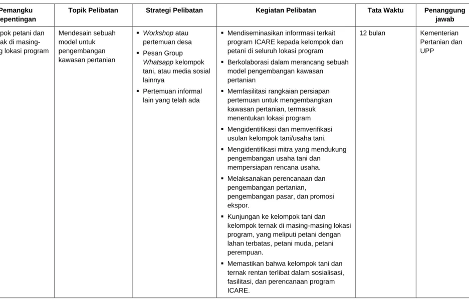 Tabel 4  Strategi Pelibatan Pemangku Kepentingan Program 
